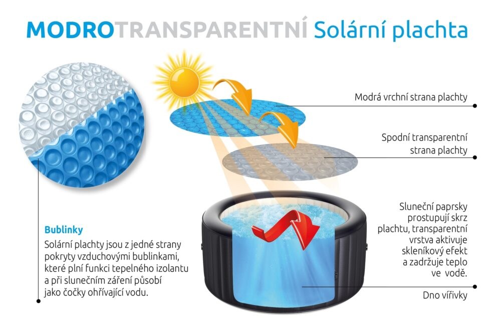 Solární plachta modro-transparentní pro kruhové vířivé bazény s Ø hladiny 1