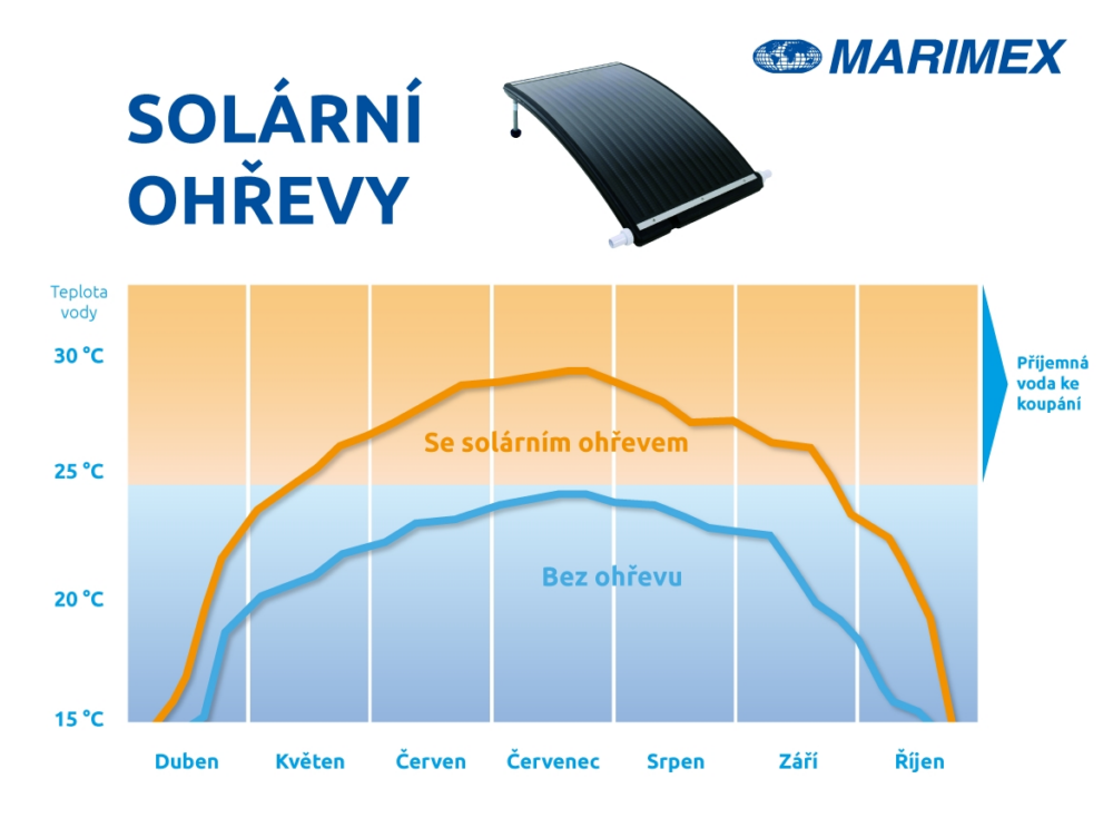 MARIMEX Ohřev solární Slim 3000
